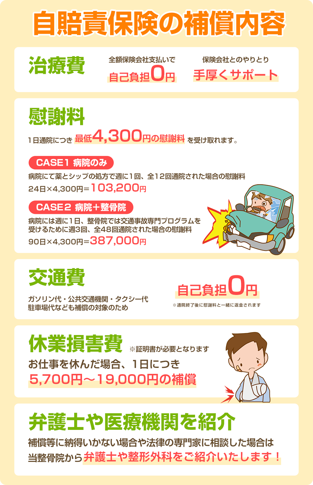 自賠責保険の補償内容